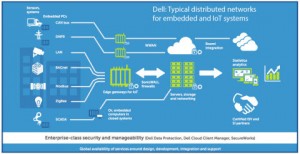 DellEmbeddedBoxPc3000-5000-2