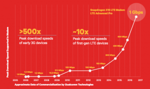 QualcommSnapdragonX16Lte1