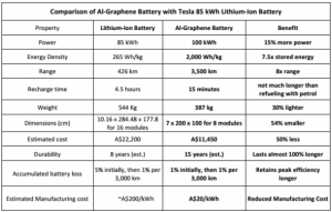 GrapheneBattery15MinCharge1